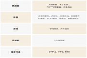 ?？乒镜娜垠w泵和換網(wǎng)器在木工膠行業(yè)應(yīng)用